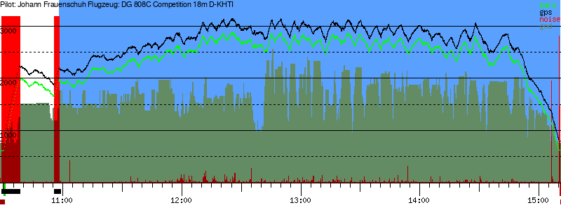 Barometer